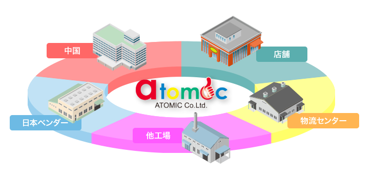 多様なビジネスシーンに対応する高効率ソリューション